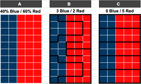 Gerrymandering FAQs - The Berkeley School